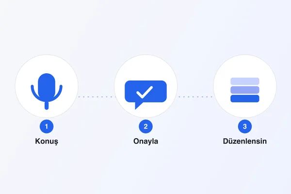Hey Asistan Nasıl Çalışır: Konuş, Onayla, Düzenlensin