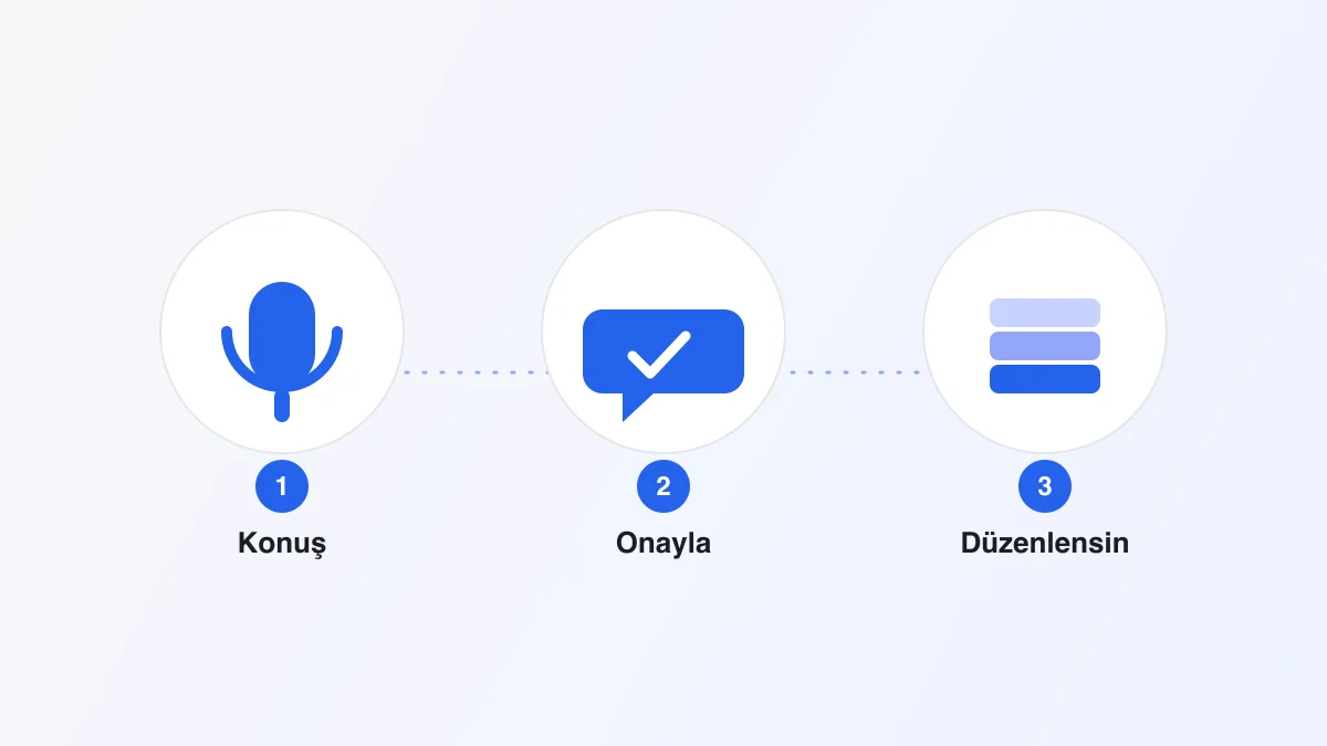 Hey Asistan Nasıl Çalışır: Konuş, Onayla, Düzenlensin