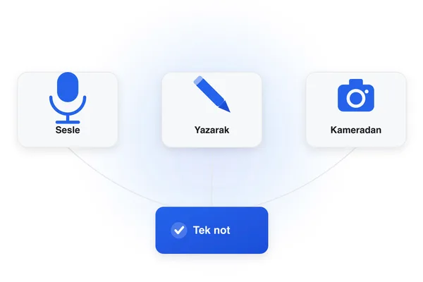 Hey Asistan'a Yazarak ve Kameradan Not Ekleme Geldi