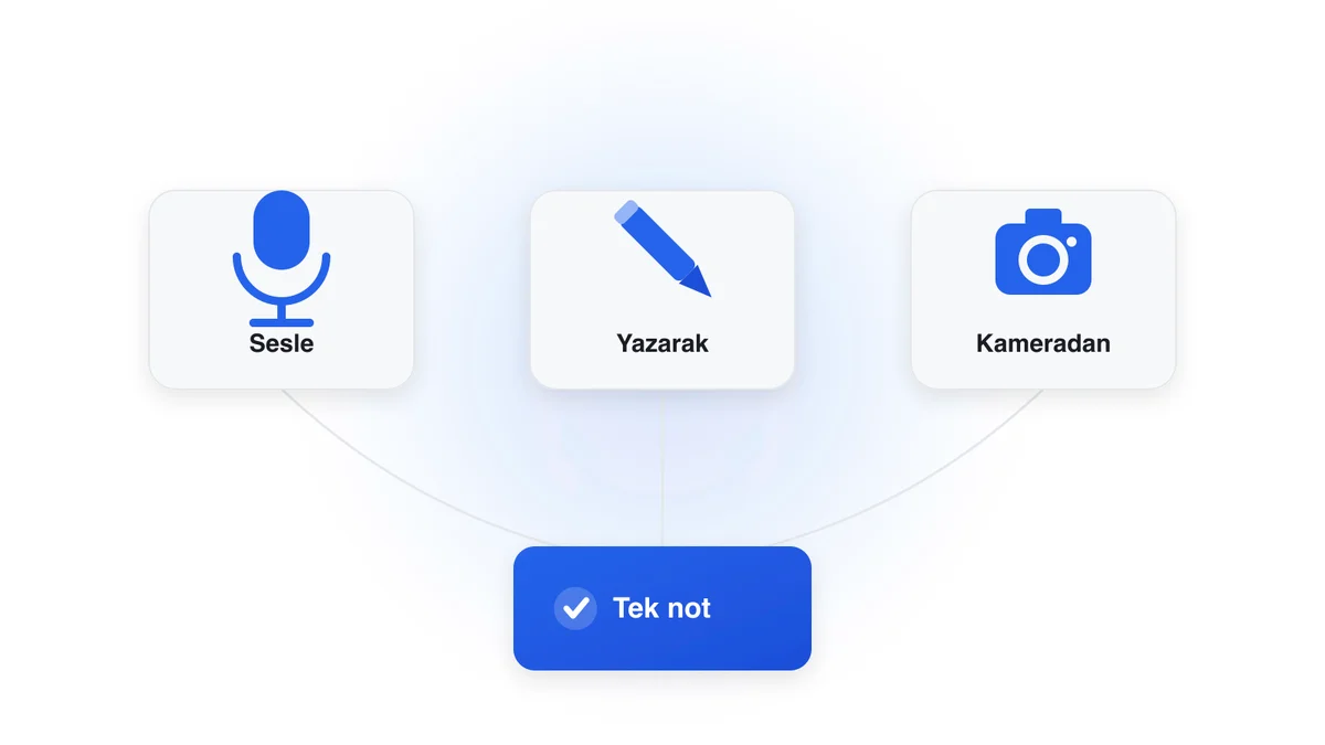 Hey Asistan'a Yazarak ve Kameradan Not Ekleme Geldi